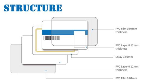 The Different Types of RFID Cards 